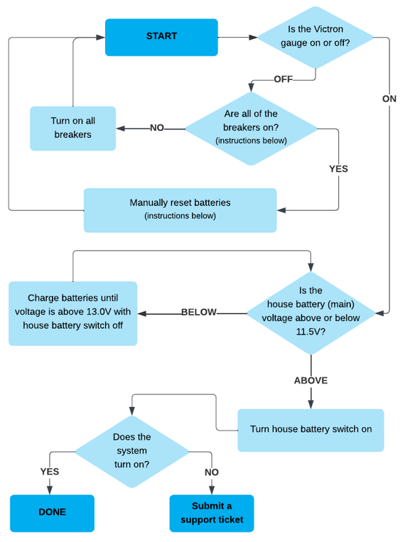 My power won't turn on